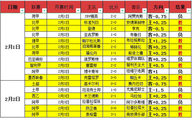 利物浦主帅,获英格兰教,练协会年度,好博体育app下载,好博体育官网,好博体育官方网站,好博体育平台