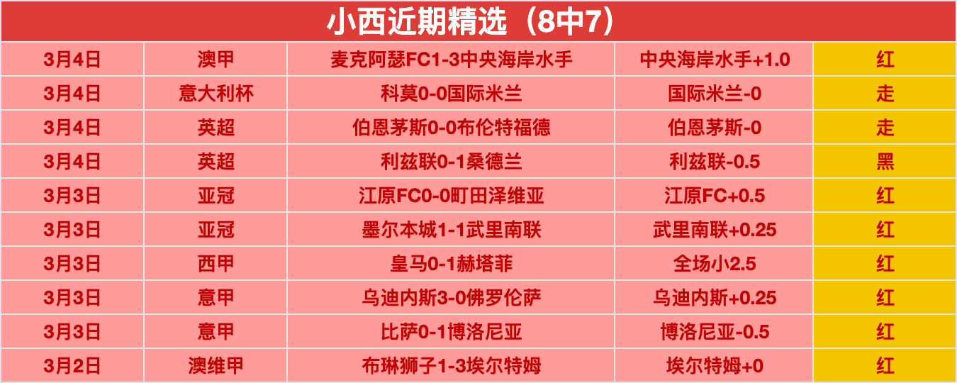 西乙赛场风,云再起,阿尔巴塞特,好博体育app下载,好博体育官网,好博体育官方网站,好博体育平台