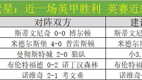 大乐透期号专家推荐：重温巴萨8连胜之味